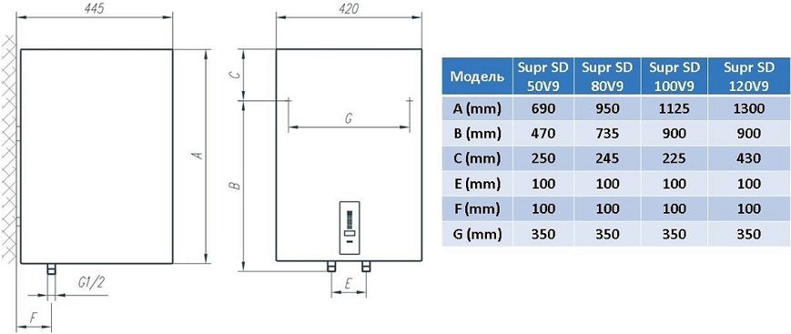 Elektryczny podgrzewacz wody Tiki Supr SD 100V9 (OGBS 100 E5)